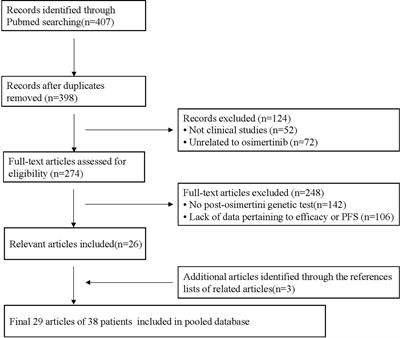Patterns and Treatment Strategies of Osimertinib Resistance in T790M-Positive Non-Small Cell Lung Cancer: A Pooled Analysis